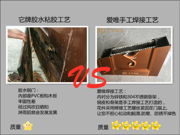 請不要總跟高端別墅銅門談價格，和低端銅門談質(zhì)量！